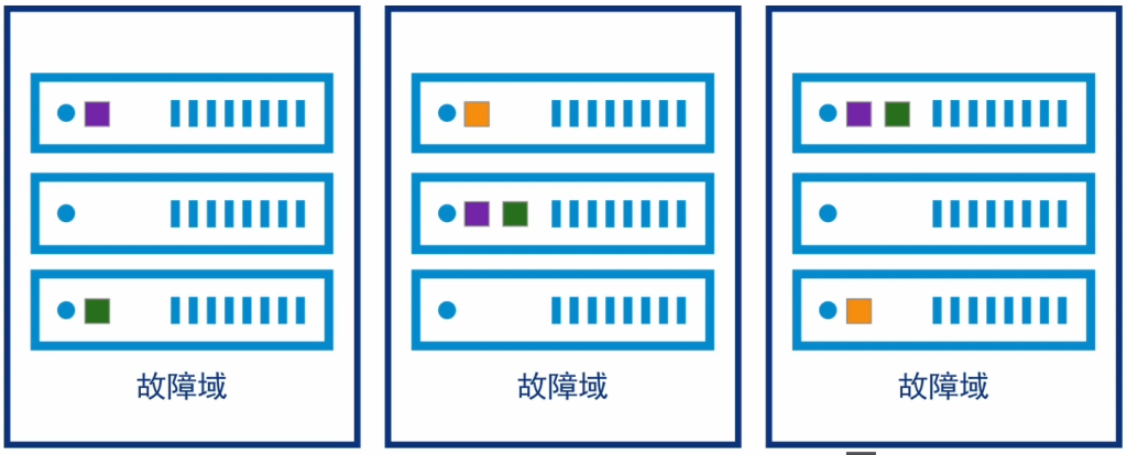 图片[7]-vSAN数据存储-宸玚的知识库