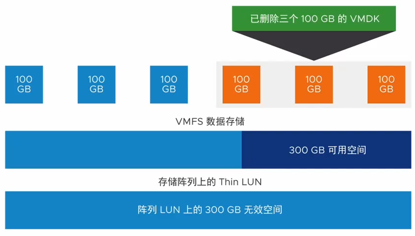 图片[2]-vSphere Storage APIs – Array Integration (VAAI)-宸玚的知识库