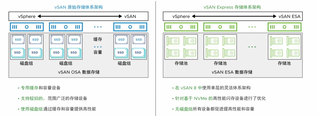 图片[1]-vSAN数据存储-宸玚的知识库