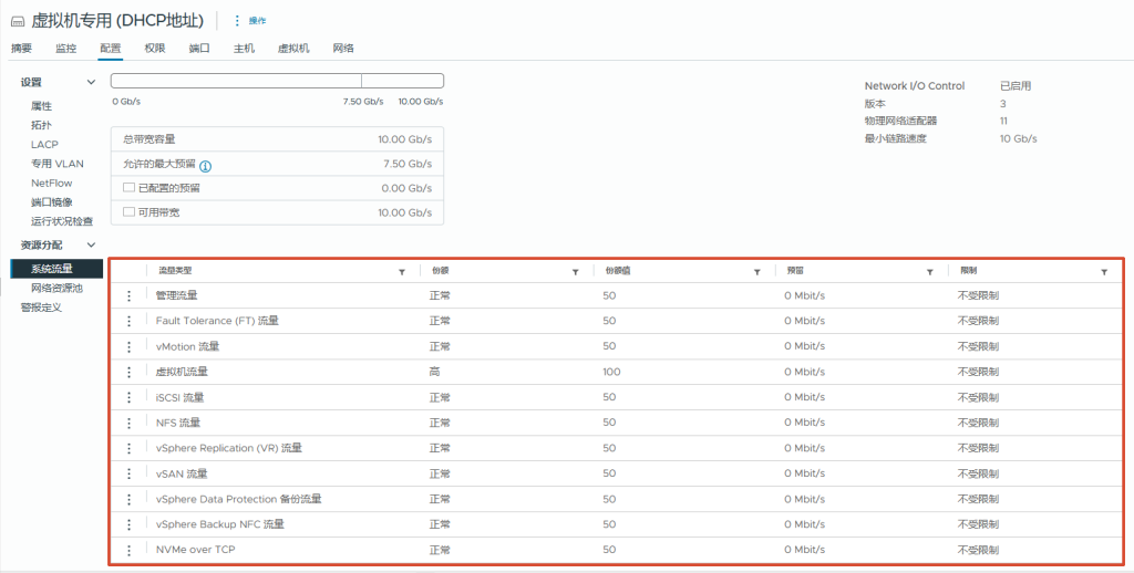 图片[2]-使用分布式交换机中的 网络 I/O 控制-宸玚的知识库