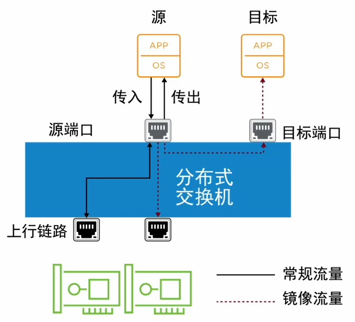 图片[9]-分布式交换机中的 NetFlow 和端口镜像-宸玚的知识库