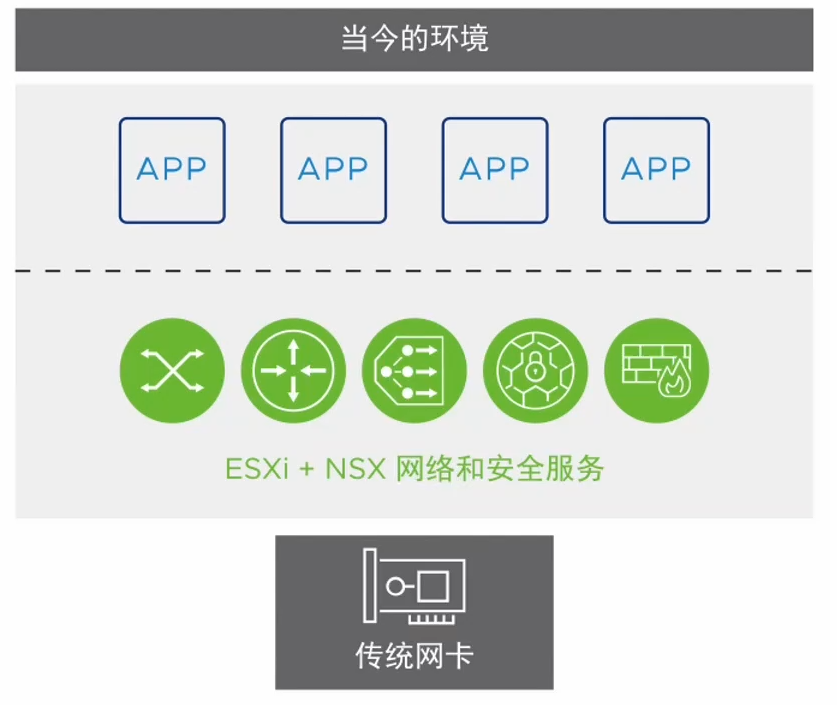 图片[2]-vSphere Distributed Services Engine（分布式服务引擎）-宸玚的知识库