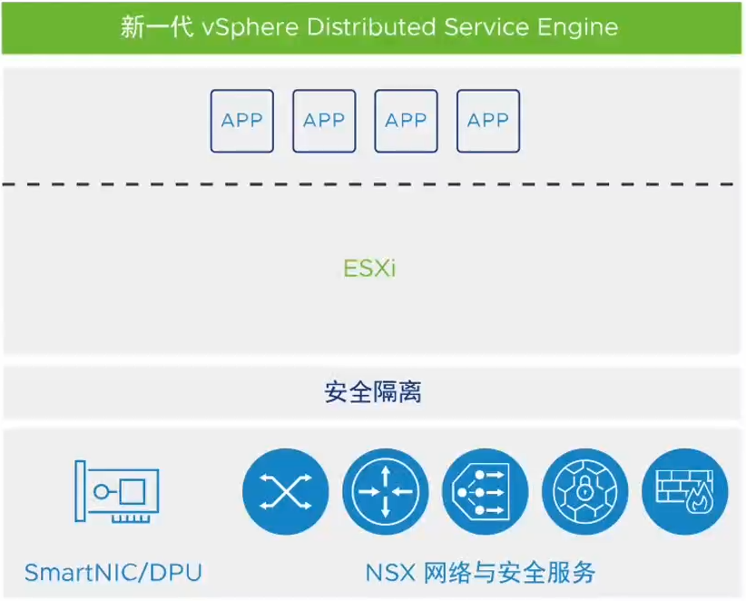 图片[3]-vSphere Distributed Services Engine（分布式服务引擎）-宸玚的知识库