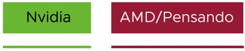 图片[4]-vSphere Distributed Services Engine（分布式服务引擎）-宸玚的知识库