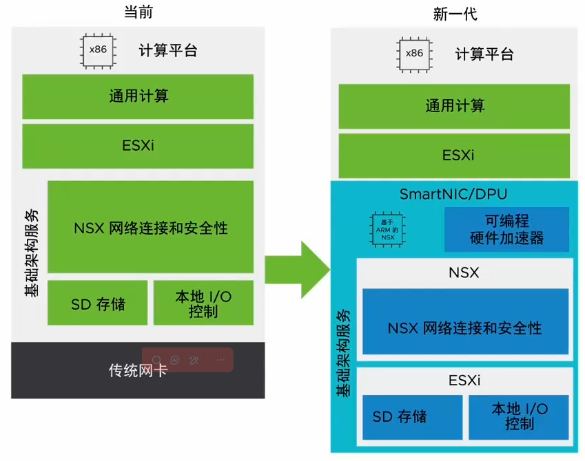 图片[5]-vSphere Distributed Services Engine（分布式服务引擎）-宸玚的知识库