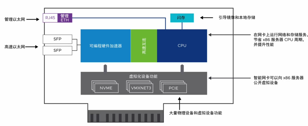 图片[6]-vSphere Distributed Services Engine（分布式服务引擎）-宸玚的知识库