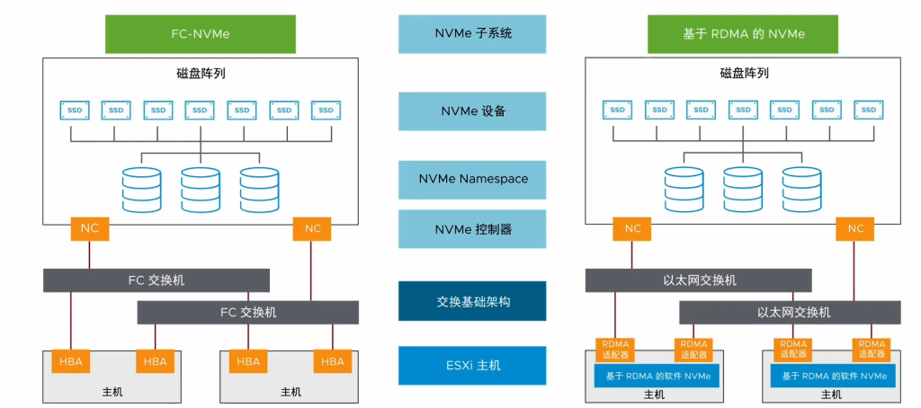 图片[1]-NVMe存储系统-宸玚的知识库