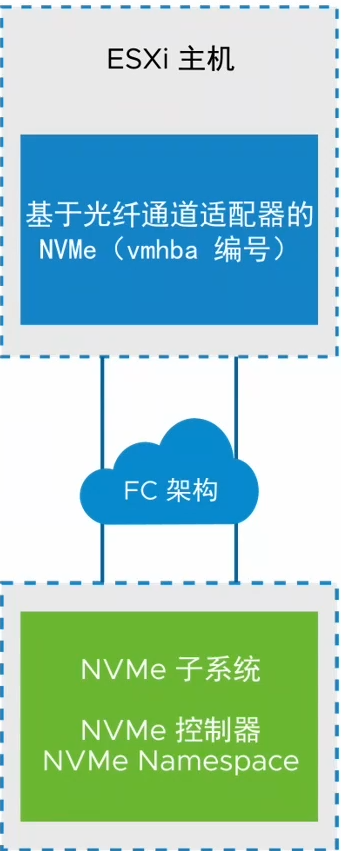 图片[2]-NVMe存储系统-宸玚的知识库