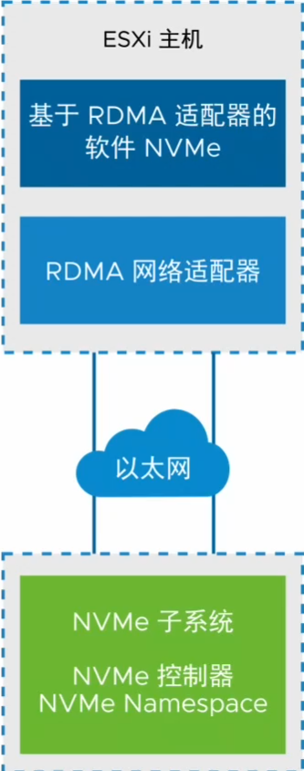 图片[3]-NVMe存储系统-宸玚的知识库
