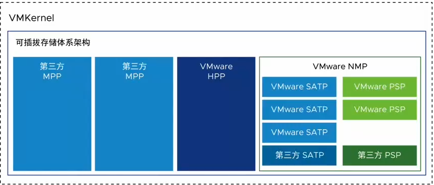 图片[7]-NVMe存储系统-宸玚的知识库