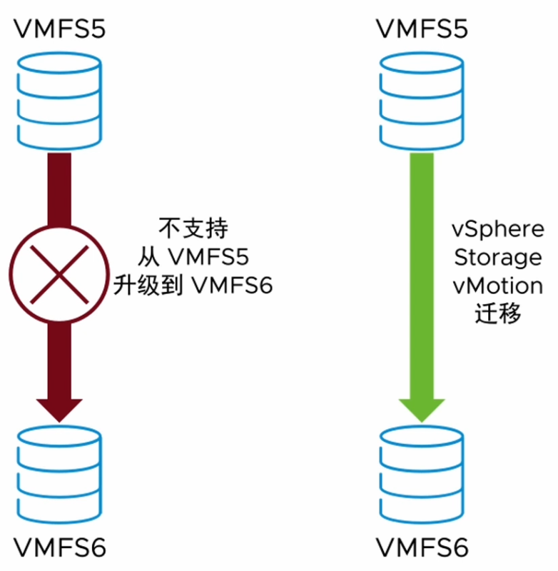 VMFS数据存储-宸玚的知识库