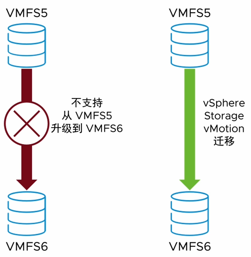图片[1]-VMFS数据存储-宸玚的知识库