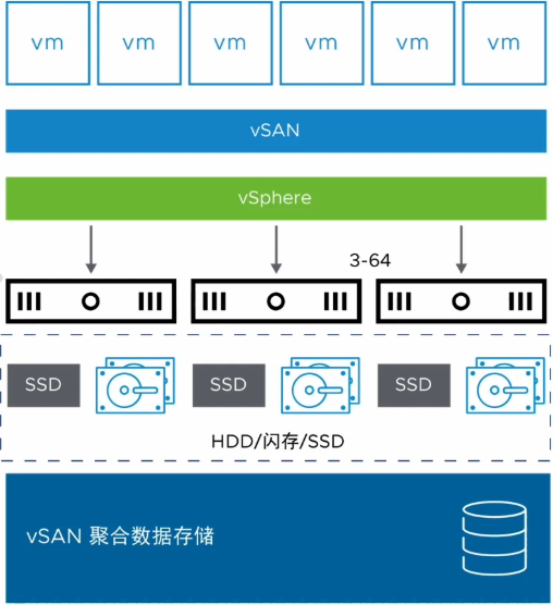 图片[2]-vSAN数据存储-宸玚的知识库