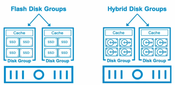 图片[3]-vSAN数据存储-宸玚的知识库
