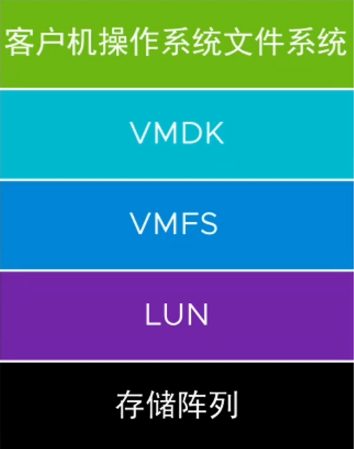 vSphere Storage APIs - Array Integration (VAAI)-宸玚的知识库